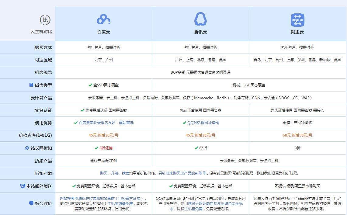 板芙镇云主机代理对比.jpg